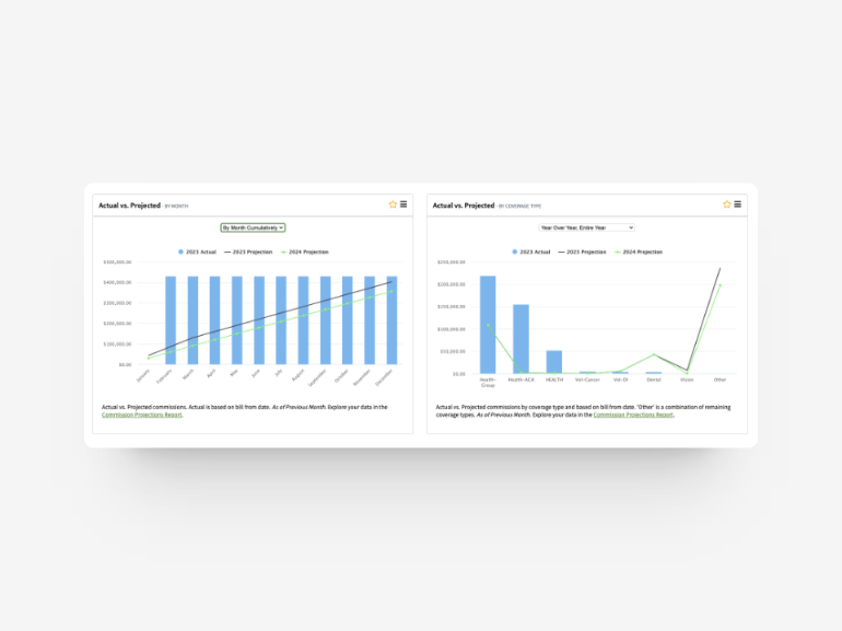 Actual vs. projected reports in AgencyBloc dashboard