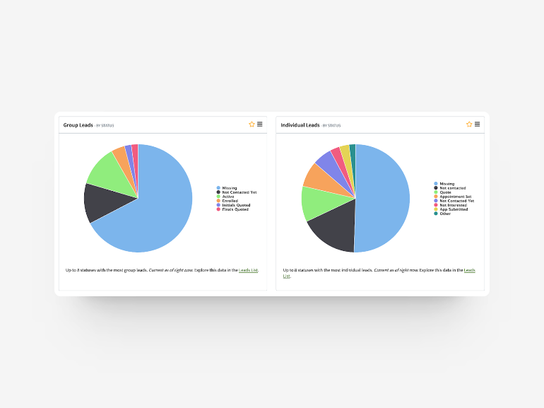 Example of dashboard graphs in AgencyBloc